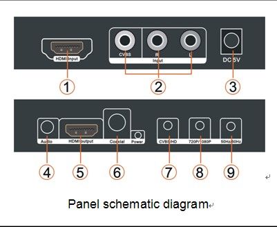   switching button 9 50hz 60hz 50hz or 60hz hdmi output state button