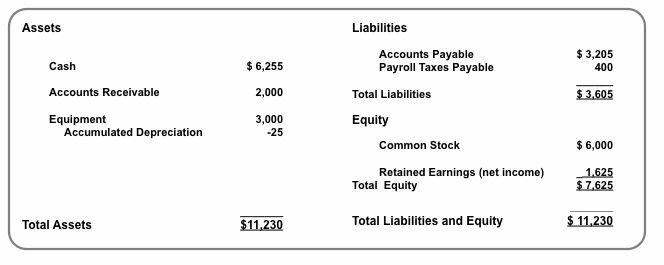 You set up separate accounts for recording all balance sheet and 