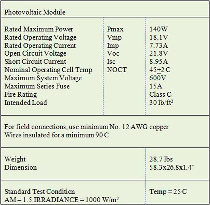 140Watt watt Solar Panel 12V Mono Crystalline Tempered Glass MC4 