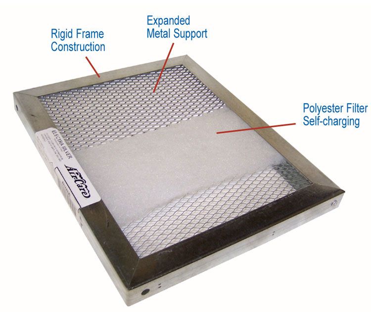 Washable Electrostatic Air Furnace Filter   Permanent  