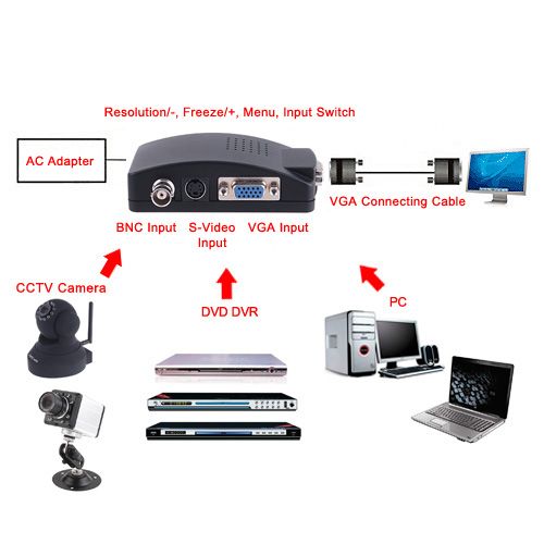 processing techniques to convert video signals to vga signals with 