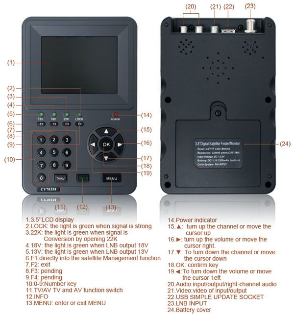 input allows connecting CCTV cameras, making the device a very useful 